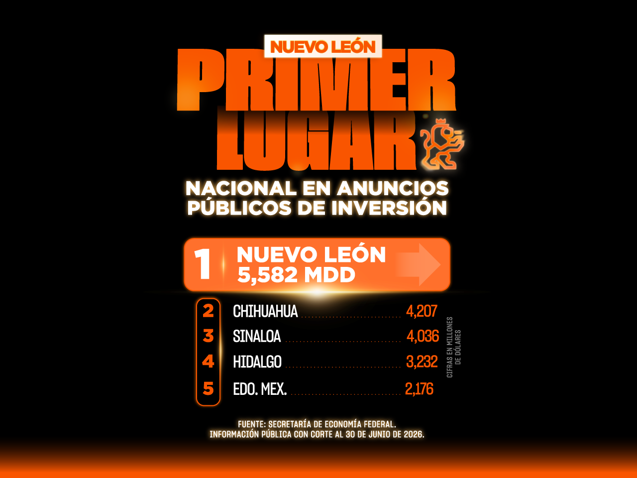 20260717_primer_lugar_inversion